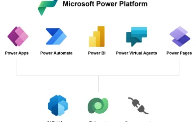 「Power Automate」と「Power Automate Desktop」は、何が違うの？