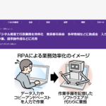 RPA導入事例