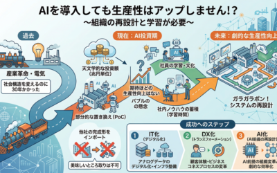 AIを導入しても生産性はアップしません!?