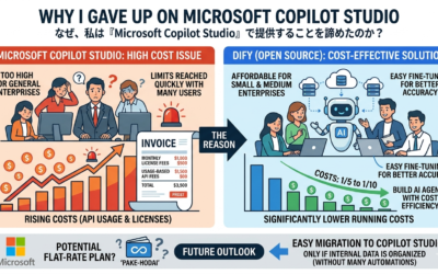 なぜ、私は「Microsoft Copilot Studio」で提供することを諦めたのか？