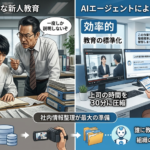 AIエージェントによる新人教育