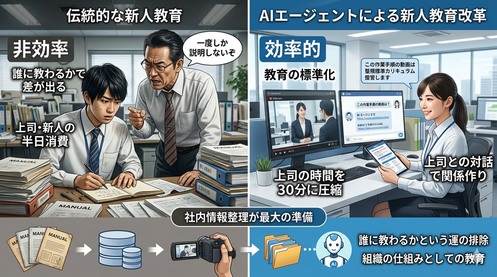 AIエージェントによる新人教育