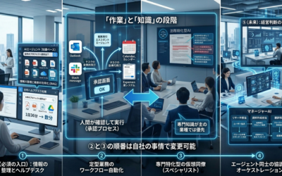 会社において、「AI」はどのように入ってくるのか？