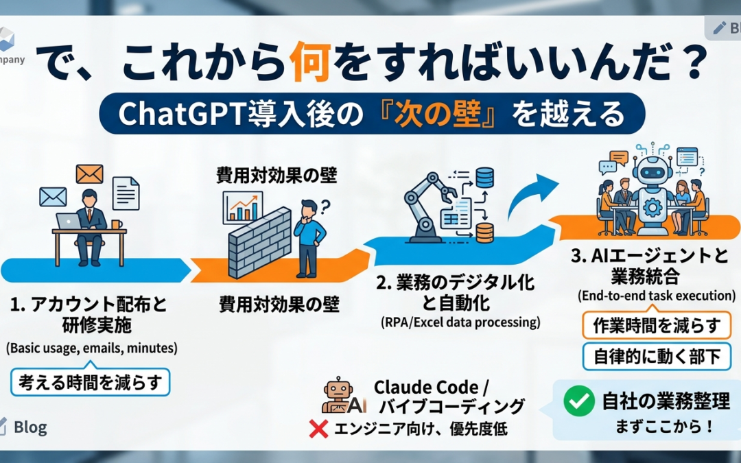 ChatGPT導入の次