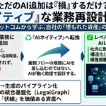 AIネイティブな業務再設計